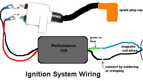Installing the Racing CDI & Ignition Coil