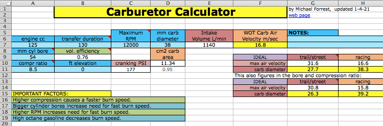 2 Stroke Carburetor Sizing